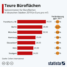 Die berkshire hathaway aktie ist nahezu jedem investor ein begriff. Infografik Warren Buffetts Wichtigste Beteiligungen Statista
