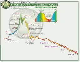 The Intelligent Cryptocurrency Investor Cryptocurrency Psychology Bitcoin
