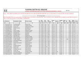 Yuveraj Dutta P.G. College ::.