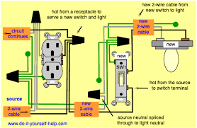 There are different methods of wiring a receptacle when it is located in the middle of a circuit run; Wiring Diagrams To Add A New Light Fixture Do It Yourself Help Com