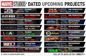 They have three titles coming out this year, and that could be part of the overexposure. Here S An Updated List Of The Status Of Every Future Mcu Movie Show That Has A Confirmed Release Window Marvelstudiosspoilers