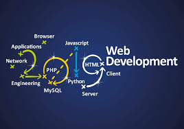 Looking to steer clear of heavy native. Python Vs Php For Web Development What To Choose For Custom Backend Skywell Software