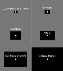 Lens Focal Length Vs Sensor Size For Photographing The Moon Hardware Discuss Pixls Us