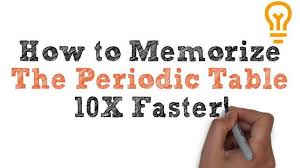 Memorizing lines can be one of the most frustrating parts of acting. How To Memorize 10x Faster A Step By Step Guide