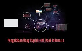 Pengelolaan Uang Rupiah Oleh Bank Indonesia By Mukhlisa Medianto