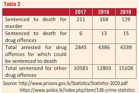 Since january this year, at least seven construction sites in the area have been targeted, police said in a statement wednesday. Sri Lanka Smile You Re At The Best Wordpress Com Site Ever Page 194