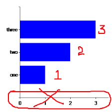 c display values on bars of a bar chart in asp net