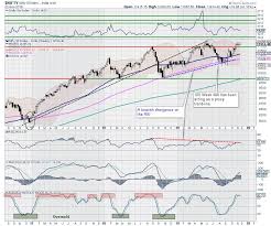 Week Ahead Nifty May Find It Difficult To Deal With Stiff