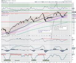 Week Ahead Nifty May Find It Difficult To Deal With Stiff