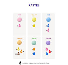 What colors to mix in the color to get the needed shade. Color Right Food Coloring Chart Wilton