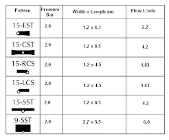 Rainbird Sprinkler Nozzle Chart Withyou