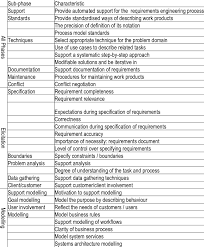 While initially people are judged by their physical appearance, it. List Of Characteristics Download Table