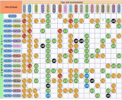Guia Debilidades Y Resistencias En El Foro Safari Zone 2014 01 19 08 55 21 3djuegos Safari Pokemon Tema