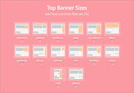 Top Banner Sizes The 21 Most Effective Banners 2019 Match2one