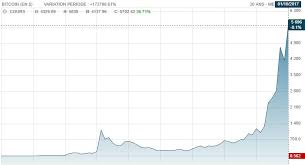 Le cours actuel du bitcoin est de €31,711.58 avec une capitalisation de €589.86 b. Un Guide Sur Ethereum Ou Argent Btc A Tout Age Smartinst Fr