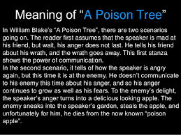 A Poison Tree Analysis William Blake Poems The Poison Tree William Blake Poems A Poison Tree Analysis Poison Tree