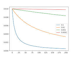 Machine Learning Mastery