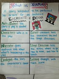 Pin By Leslie Hirsh On School Stuff Teaching Drama Drama Education Anchor Charts