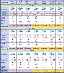 Acum radar calitatea aerului minutecast pe ore zilnic lunar. Meteo 27 Aprilie 2020 Vremea Se IncÄƒlzeÈ™te Maxime De PanÄƒ La 20 Grade Stiri Md Stiri Md