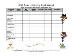 Printable Combination Foods Worksheet Combination Foods Have More Than One Fo Free Educational Printables Educational Printables High School Earth Science