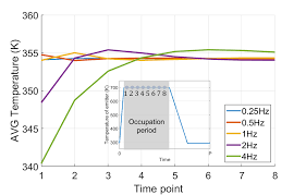 For distances above a few mm and ambient light immunity, you'll generaly go to. Https Arxiv Org Pdf 2006 02076