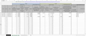 Sep 05, 2016 · wählen sie eine registerkarte für den typ der kostenübernahme hotel vorlage, entsprechend dieser sie suchen. Excel Vorlage Reisekosten Kilometergeld Tagegeld Fur Osterreich