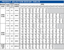 efficient c channel weight per foot chart 2019