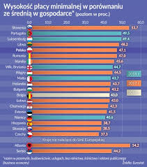 Zmiana przepisów od 1 stycznia 2021 r. Place Minimalne W Pogoni Za Srednimi Obserwator Finansowy Ekonomia Debata Polska Swiat