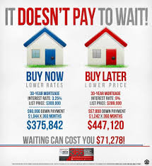 How To Stage Your Home In A Few Easy Steps Real Estate Postcards Real Estate Infographic Real Estate Buyers