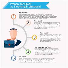 Citizenship test and interview, the time it takes to get u.s. Gmat Vs Gre Tetsuya Iijima Explains The Difference China Admissions