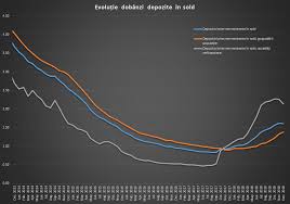Brd cec bank şi raiffeisen menţin dobânzile la depozitele populaţiei în lei la 0 6 0 9 pe an ziarul financiar. Grafice Dobanzile La Depozite È™i La Credite Au ScÄƒzut Pe Fondul Profit Ro