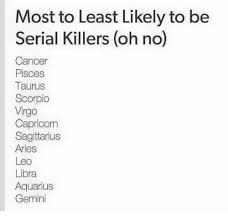 Most To Least Likely To Be Serial Killers Oh No Cancer Pisces Taurus Scorpio Virgo Capricorn Sagittarius Aries Leo Libra Aquarius Gemini Aquarius Meme On Me Me Yet despite decades of trying, no other zodiac cipher has been officially solved. least likely to be serial killers oh