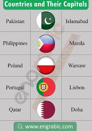Capital Of Pakistan Capital Of Countries In Asia World Flag Images World Country Flags World Flags With Names