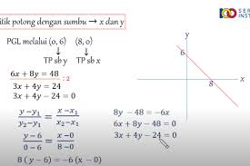 Menghitung Persamaan Garis Lurus Pada Grafik Halaman All Kompas Com