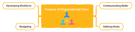 Whats The Purpose Of Organizational Chart Org Charting