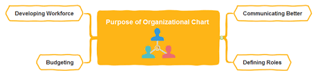 whats the purpose of organizational chart org charting