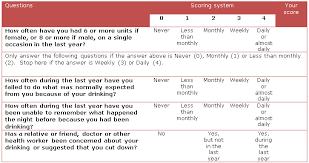 Image result for CAGE Questions