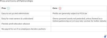 The most obvious difference between partnership and sole proprietorship is the number of owners the business has. C Corp Vs S Corp Partnership Proprietorship And Llc Toptal