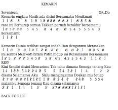 Not Angka Pianika Lagu Seventeen Kemarin