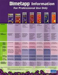 Pediatrician Childrens Dimetapp Dosage Chart Baby Health