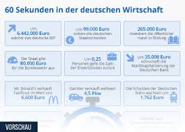 Infografik Das Zeitalter Der Tech Giganten Statista