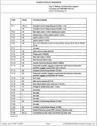 Ford has been the pioneer in the automotive car industry. Complete Fuse Box Diagram Svtperformance Com