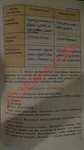 гдз по русскому языку 10 11 класс власенков рыбченкова Gotovye Domashnie Zadaniya 5 Klass Istoriya Goder Dlya Uchitelej Blog Sheet Music Journal