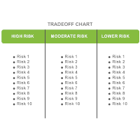 Tradeoff Chart Templates