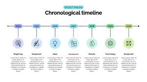 Free and customizable timeline presentation templates | Canva