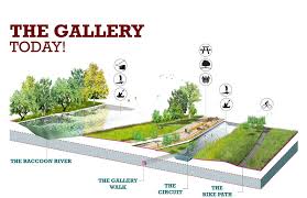 Des Moines Water Works Park Sasaki Associates Inc Landscape Diagram Landscape Architecture Landscape Architecture Design