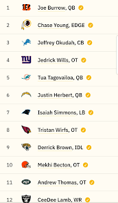 As many as five or six quarterbacks could go in the first round of this year's nfl draft. My 2020 Nfl Mock Draft