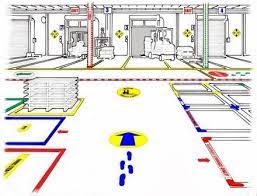 Pengendalian Manajemen Visual Dalam Penerapan 5r 5s Di Tempat Kerja Manajemen K3 Umum Kerja Tempat Pedalaman
