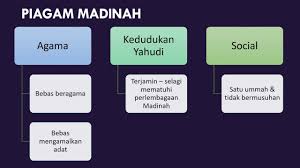 Tingkatan 4, tingkatan empat, sijili pelajaran malaysia, spm, sejarah tingkatan 4, nota ringkas sejarah tingkatan 4, senarai tajuk bab sejarah tingkatan 4 contoh soalan dan cadangan jawapan sejarah kertas 3 spm : Sejarah Tingkatan 4 Bab 5 Part 2 Of 3 By Ksba Global