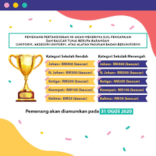 Majlis penutup bulan sains dan teknologi dan 1 hari penyampaian hadiah.10. Smk Puteri Titiwangsa Program Aktiviti Dan Pertandingan Dalam Unit Kokurikulum Tahun 2020 Ogos